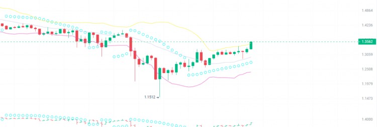 BUYTHEBOTTOMOF5CRYPTOCURRENCIESTHEBULLMARKETWILLEXPLODE100TIMESANDPREPARETOGETRICH