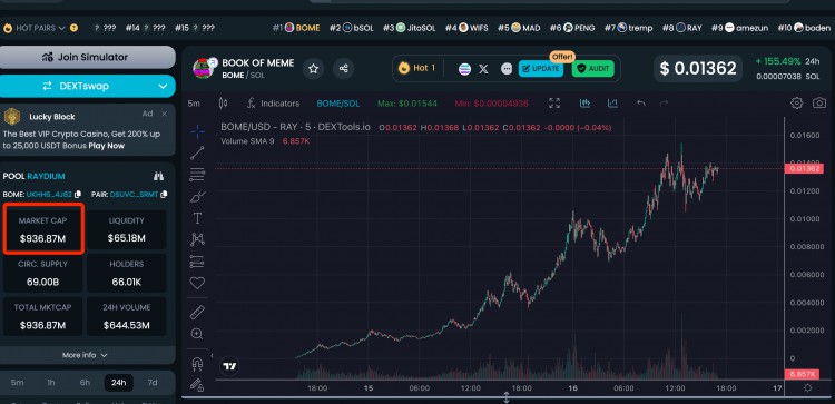 BOME市值飆升超越眾多優(yōu)質(zhì)專案