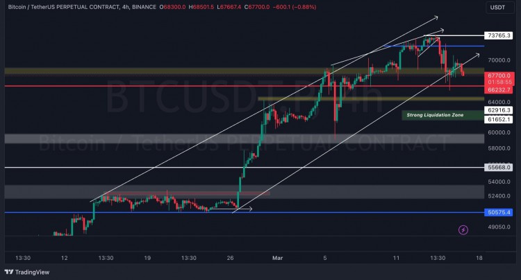 比特幣美元弱勢改寫於BITCOIN美元趨勢很弱