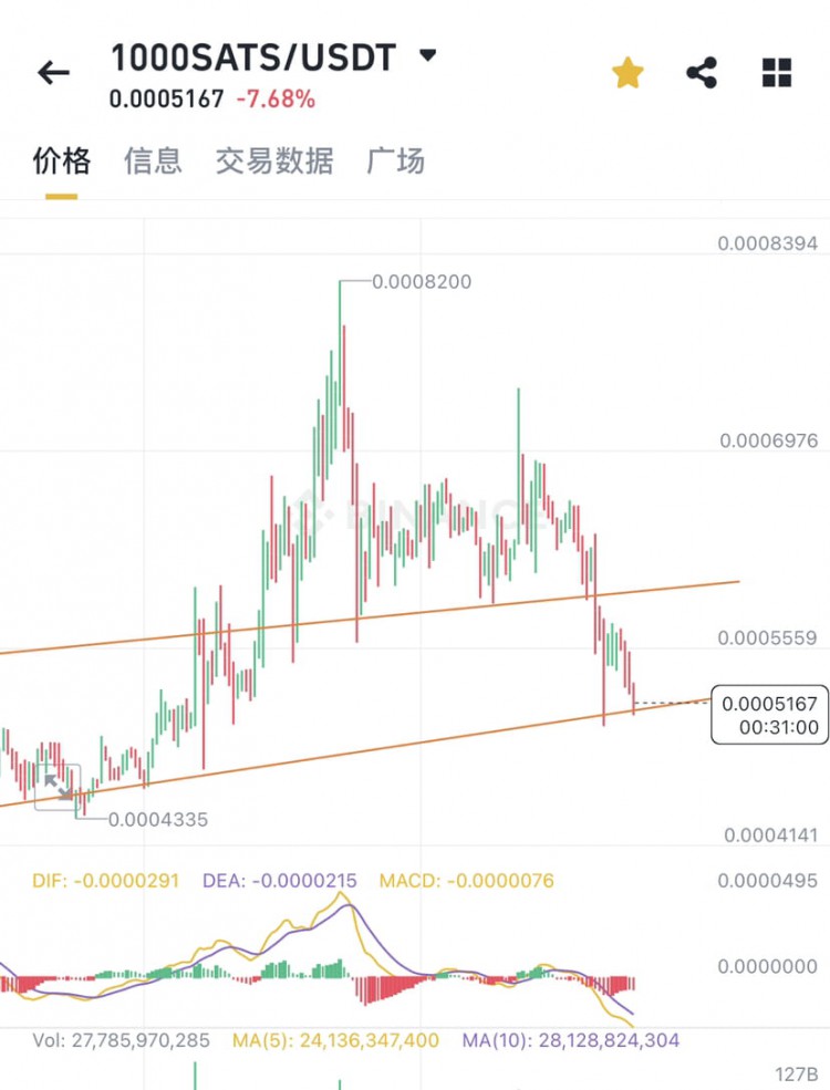 BULLISHBATPATTERNANDMARKETMAKERSHIPPING