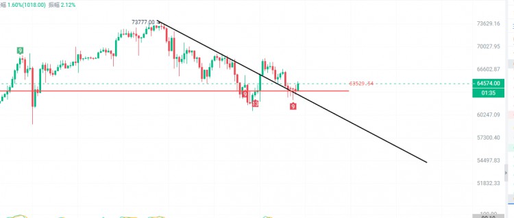 BITCOINTRADINGPRICEANDETFOUTFLOWMARKETREVIEWANDSUPPORTLEVELANALYSIS