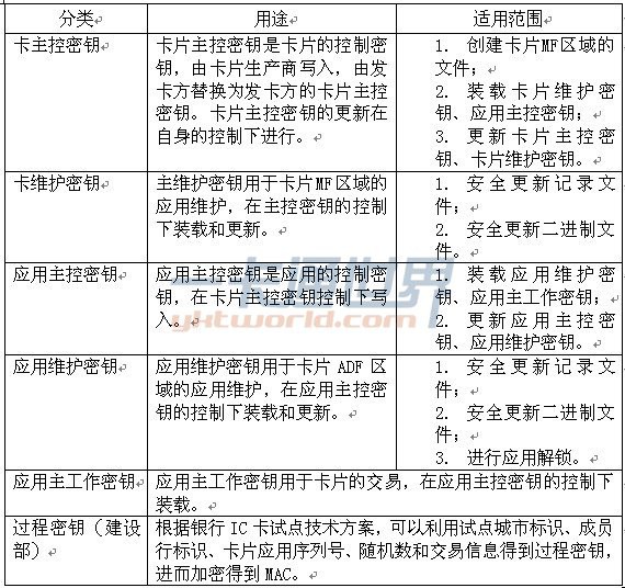密鑰的密鑰分類