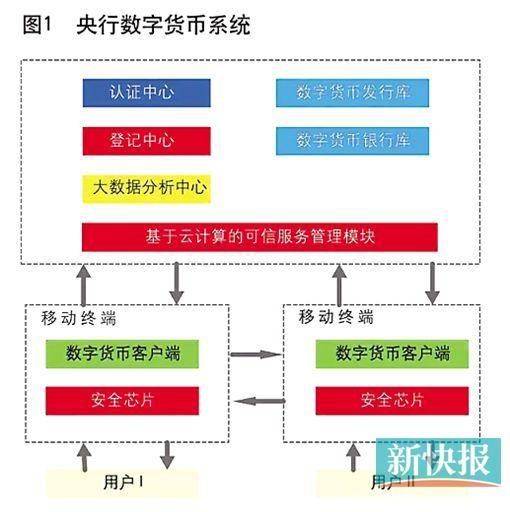 中國(guó)物聯(lián)網(wǎng)數(shù)字貨幣央行領(lǐng)導(dǎo)小組組長(zhǎng)是誰(shuí)