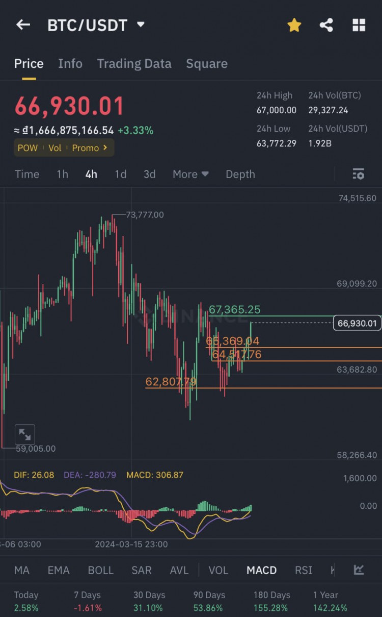 比特幣預測80BTC不會達到新水平以太坊也就是從這裡開始沒有希望出現強勁的上升趨勢