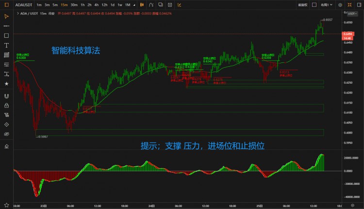 觀望市場(chǎng)聽取建議
