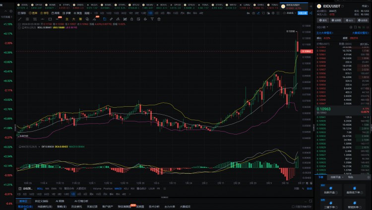 2024年真正的100倍硬幣將隻有這6種