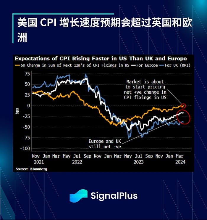 SIGNALPLUS宏觀分析20240326宏觀經(jīng)濟(jì)狀況不明朗風(fēng)險(xiǎn)情緒仍高漲