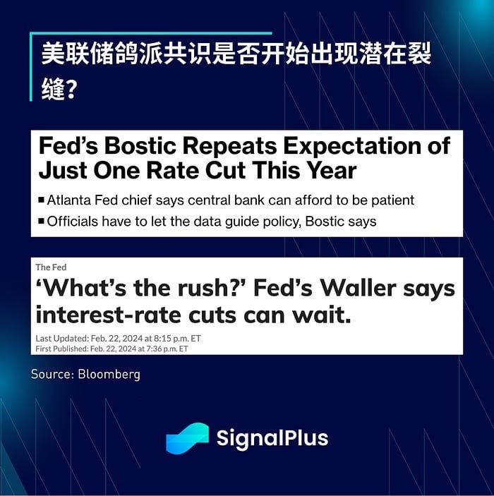 SIGNALPLUS宏觀分析20240326宏觀經(jīng)濟(jì)狀況不明朗風(fēng)險(xiǎn)情緒仍高漲