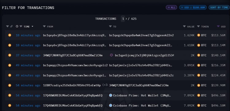 BITCOINTRANSFERSALERT