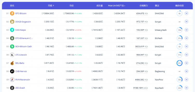 LDCAPITALNERVOSNETWORKCKBUTXO同構(gòu)的BTCL2