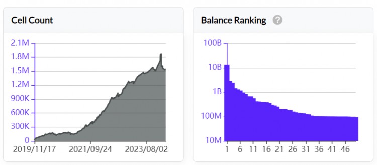 LDCAPITALNERVOSNETWORKCKBUTXO同構(gòu)的BTCL2