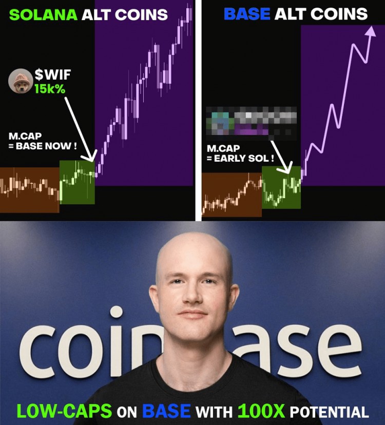 AFTERANALYZING200SMARTMONEYADDRESSESWHATLOWCAPMEMESARETHEYACCUMULATINGONBASE