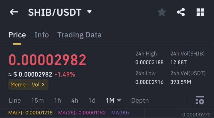 <a title='註冊(cè)送加密貨幣'  target='_blank' class='f_d'>加密貨幣</a>SHIB價(jià)格分析