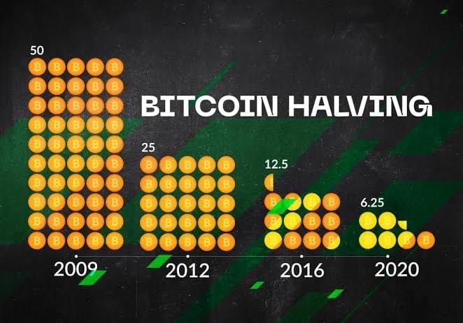 比特幣減半2024年4月19日到來(lái)