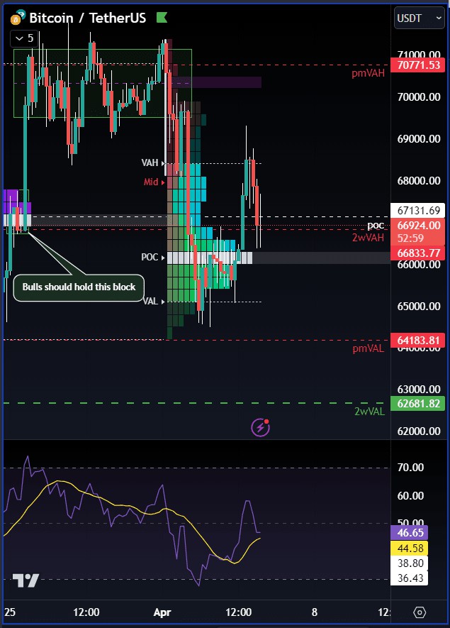 關(guān)鍵比特幣支持分析