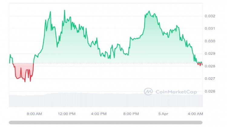 比特幣減半前值得投資的5種加密貨幣可望帶來10倍收益