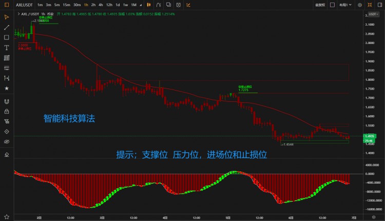TRADINGMASTERTURNINGLIFEINTOAGAME