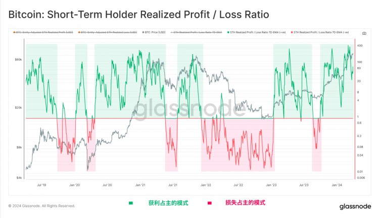 GLASSNODEONCHAINWEEKLYREPORTSUFFICIENTLIQUIDITY