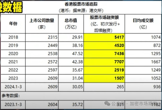香港的未來取決於加密對吧