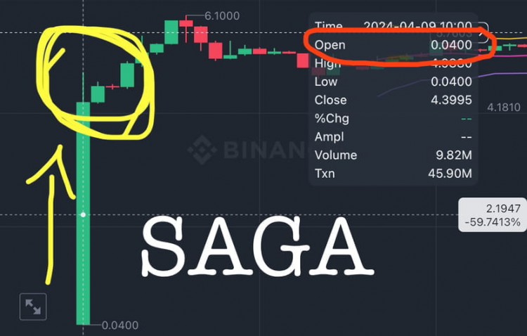 SAGA價(jià)格飆升背後原因究竟是什麼
