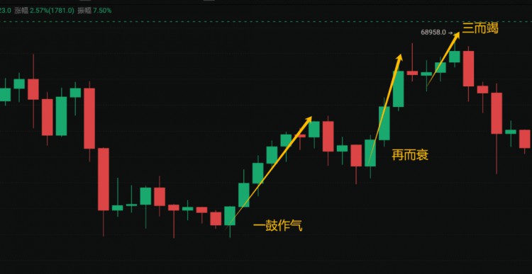 BTC第四次減半倒數2024年<a title='幣圈平臺'  target='_blank' class='f_c'>幣圈</a>超級大牛市會持續到2025年下半年嗎