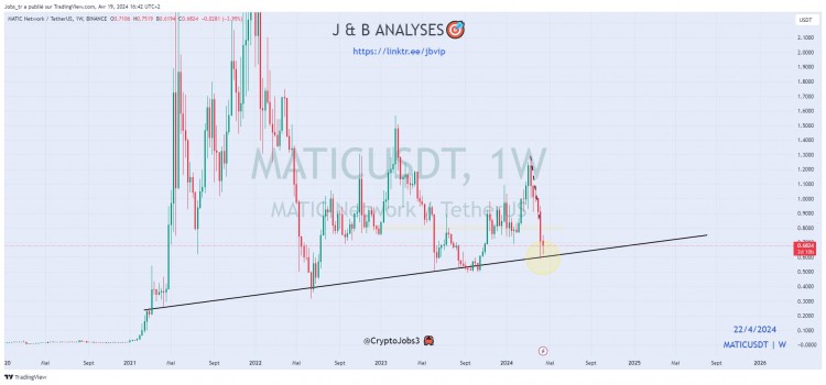 MATIC價(jià)格分析