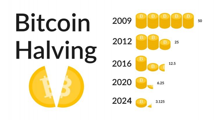 比特幣礦工儲(chǔ)備跌至12年低點(diǎn)比特幣減半將近INTOTHEBLOCK提高的數(shù)據(jù)礦工持有的比特幣儲(chǔ)備已大幅減少