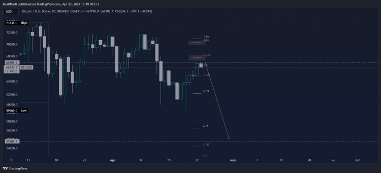 USDT主導地位對比特幣價格的影響