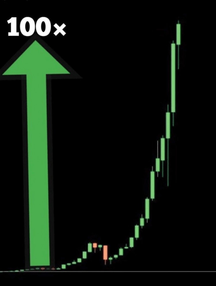 <a title='註冊送加密貨幣'  target='_blank' class='f_d'>加密貨幣</a>價格預期漲幅