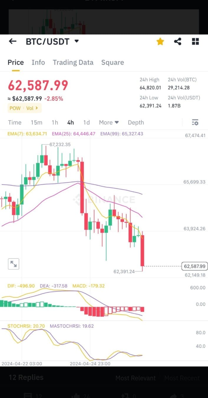 比特幣價格升至新高