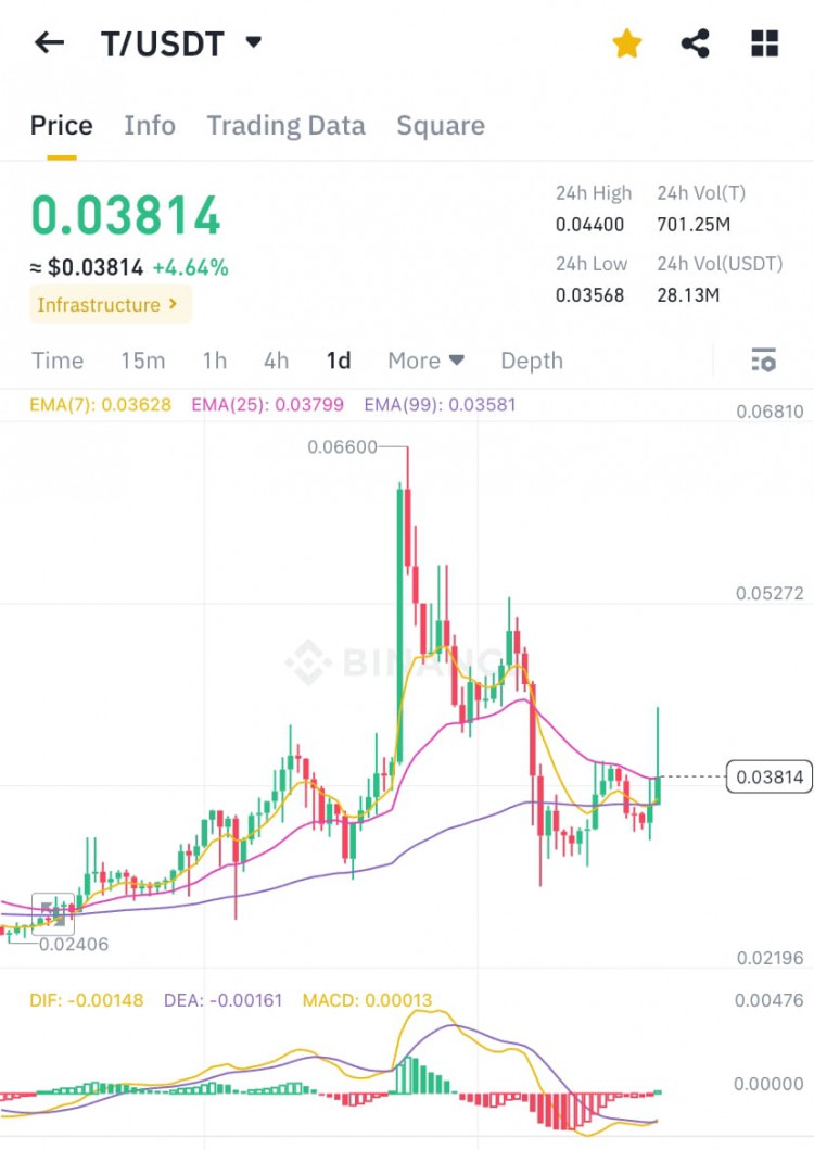 THRESHOLD區塊鏈加密網絡的機會
