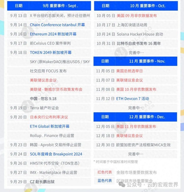 美聯(lián)儲(chǔ)降息倒計(jì)時(shí)，看看該有怎樣的對(duì)策！